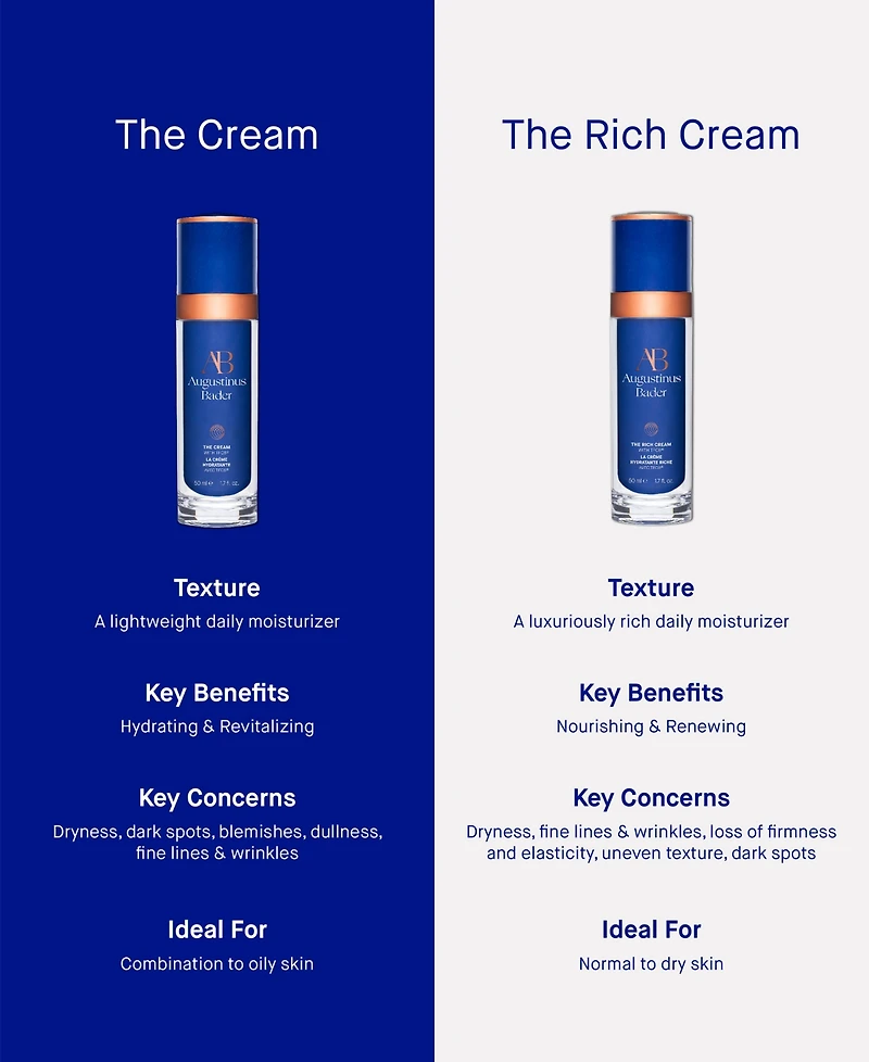 Augustinus Bader The Rich Cream, 1.01 oz.