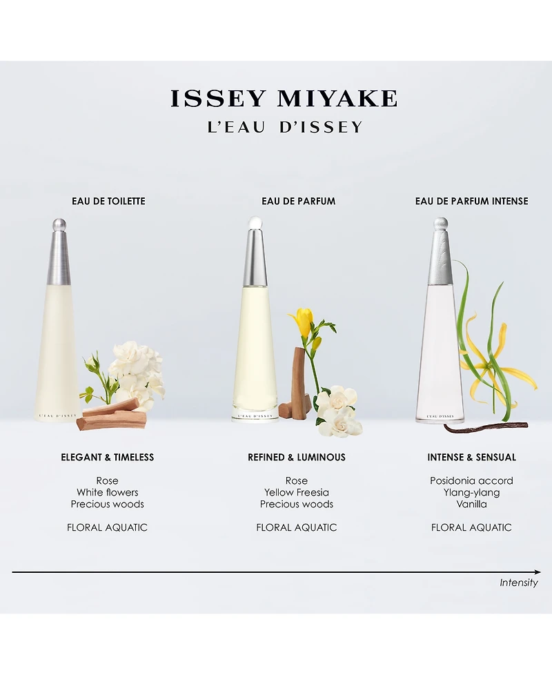 Issey Miyake 3-Pc. L'Eau d'Issey Eau De Toilette Fragrance Set