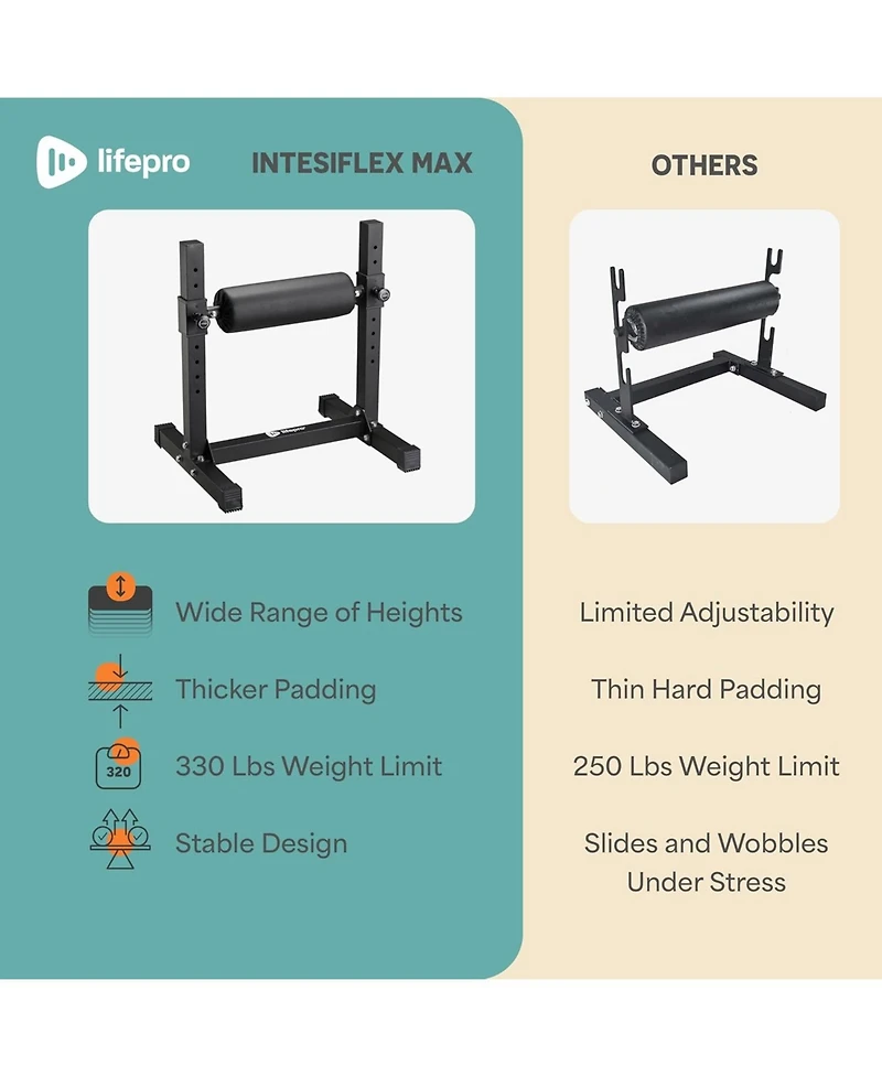 LifePro Durable Bulgarian Split Squat Stand – Lightweight, Stable, 7 Adjustable Heights & Comfortable Padding