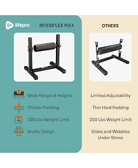LifePro Durable Bulgarian Split Squat Stand – Lightweight, Stable, 7 Adjustable Heights & Comfortable Padding