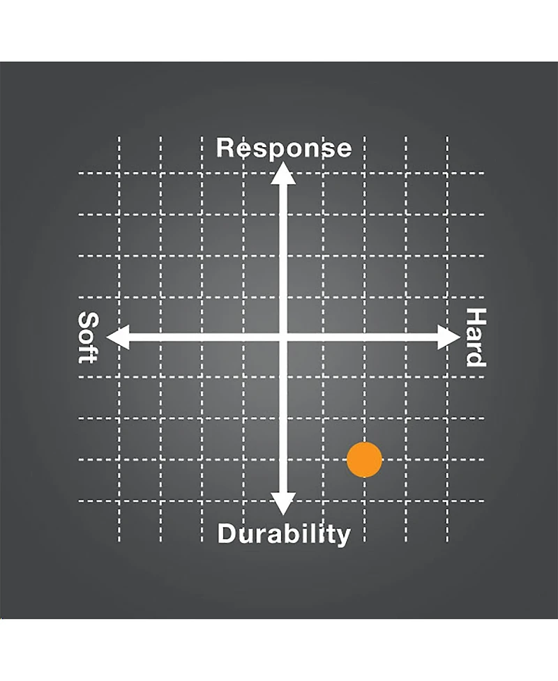 Yonex PolyTour Pro 125 Yellow Tennis String