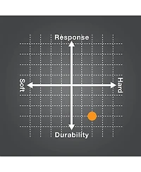 Yonex PolyTour Pro 125 Yellow Tennis String