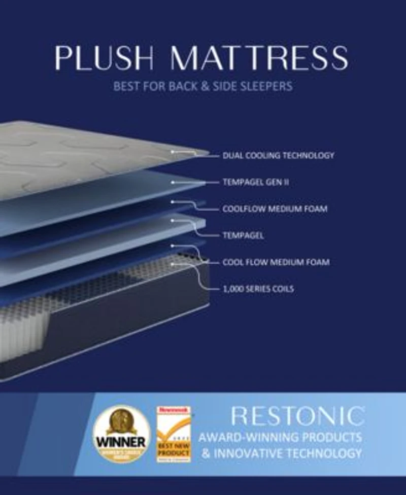 Restonic Healthrest Bliss 14 Super Plush Mattress In A Box Collection