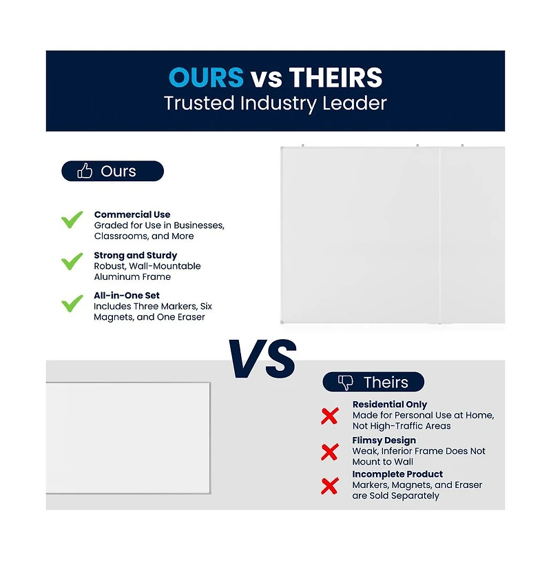 Emma+Oliver Xander Dry Erase Board for Wall with Aluminum Whiteboard Frame and Removable Marker Tray, 3 Markers, 1 Eraser, 6 Magnets Included