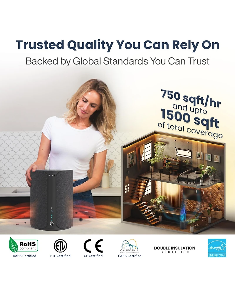 Miko Smart Home Air Purifier with App Control & Oil Diffuser – Covers up to 925 sq ft