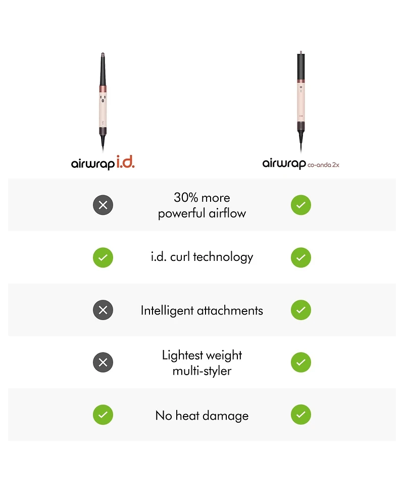 Dyson Airwrap i.d. Multi-styler Curly+Coily | Ceramic Pink/Rose Gold