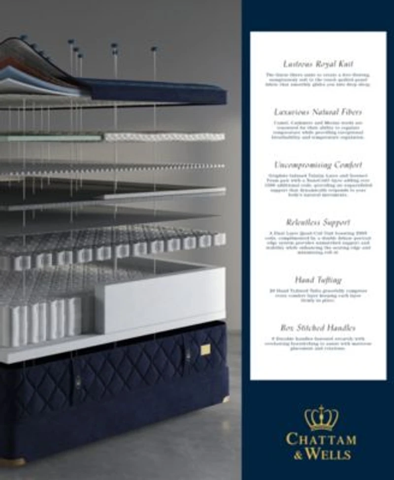 Chattam Wells Palermo 14 Plush Pillow Top Mattress Collection