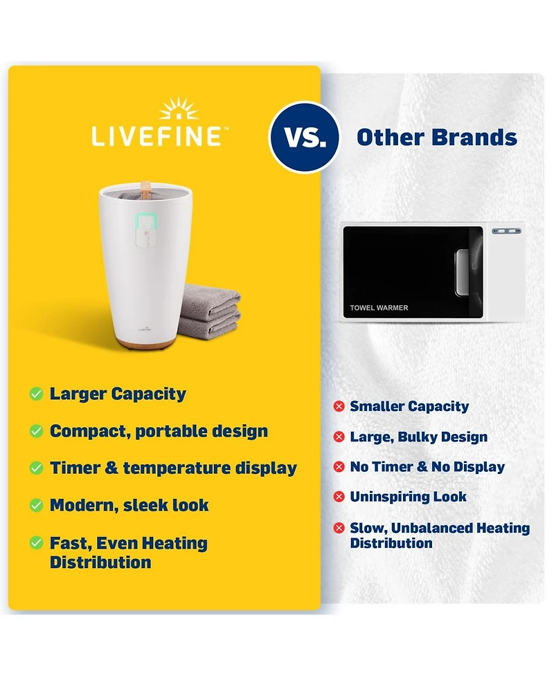 Live Fine Towel Warmer, Large Bucket Style Towel Heater with Led Display, Adjustable Timer, & More!