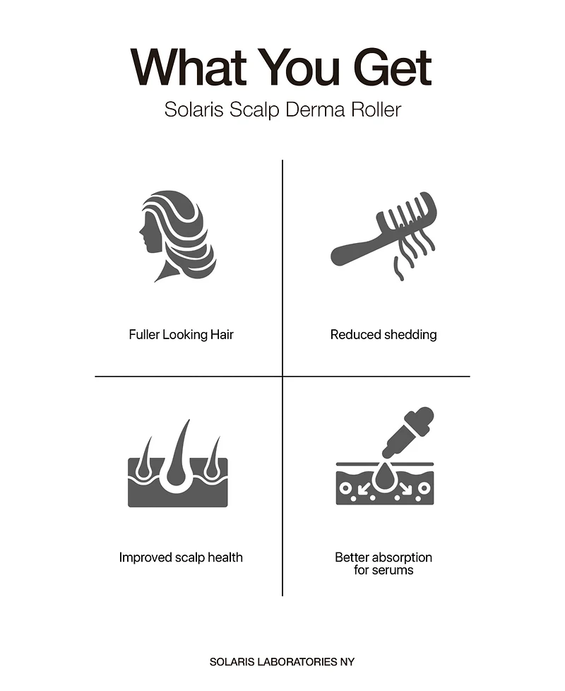 Solaris Laboratories Ny Dermaroller Scalp Ritual Set