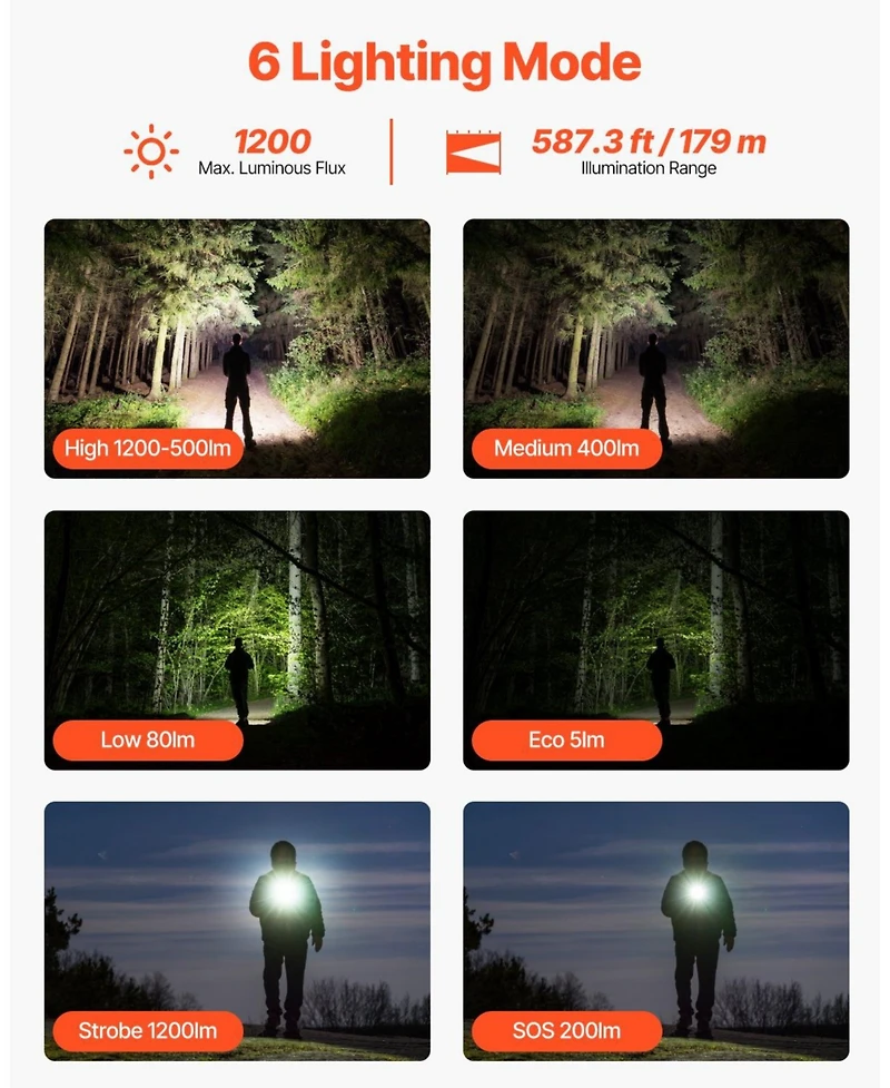 Mecale Rechargeable High Lumens Led Flashlight, 6 Lighting Modes, IP66 Waterproof, Handheld Portable Flash Light