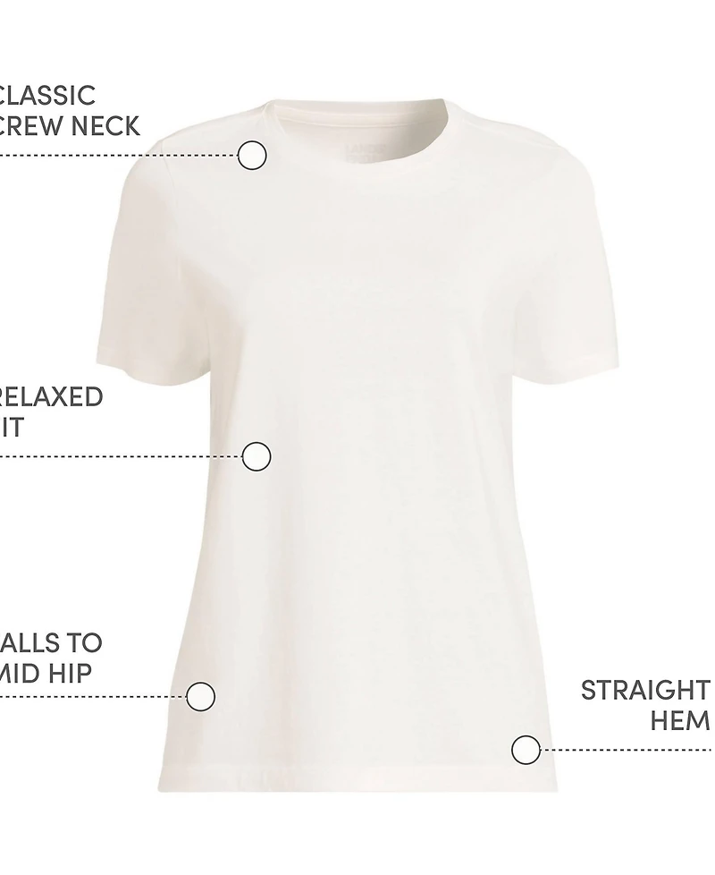 Lands' End Women's Petite Relaxed Supima Cotton Crew Neck T-Shirt