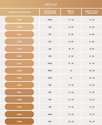 Anastasia Beverly Hills Luminous Foundation, 1.01-oz.