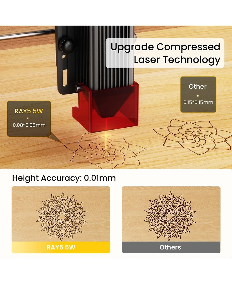 Zachvo 5W Laser Engraver Cnc Machine with 15.7inx15.7in Work Area, 0.01mm Precision, 3.5in Touchscreen