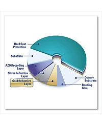 Verbatim 95355 4.7 Gb 16x Spindle UltraLife Gold Archival Grade Dvd-r - Gold (50/Pack