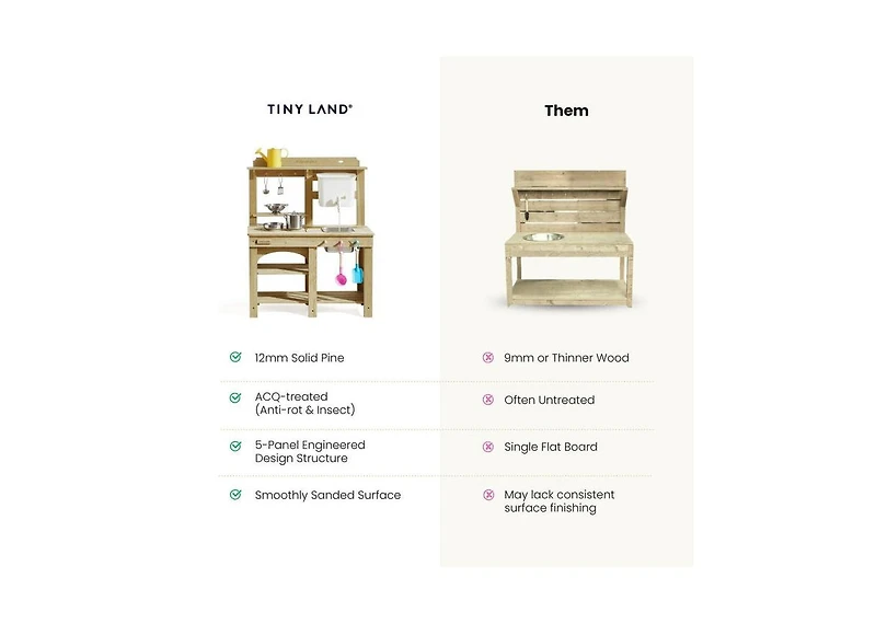 Tiny Land Mud Kitchen