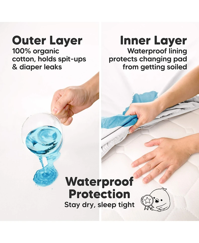 KeaBabies 2-Pack Soothe Waterproof Changing Pad Covers for Boy, Girl, 32x16 Soft Cotton Baby Changing Table Pad Cover