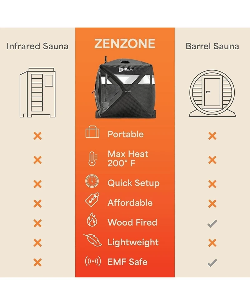 Lifepro Portable Sauna Tent with Wood Stove – 4 Person Outdoor Steam & Dry Sauna for Camping, Backyard & Home, Foldable Design