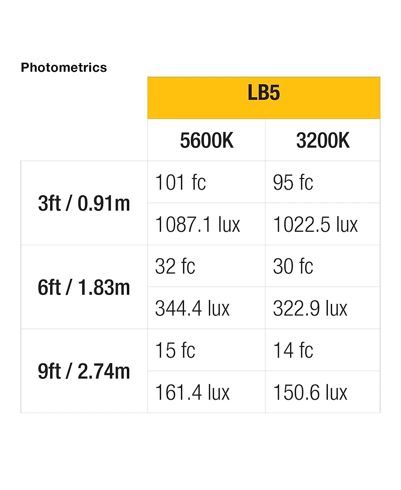 Ikan Lyra Bi-Color 3-Point Soft Panel Led Light Kit, Includes 1x LB10 Led Light, 2x LB5 Led Light, 3x Hd Stand, 3x Barn Doors with Intensifier, 3x