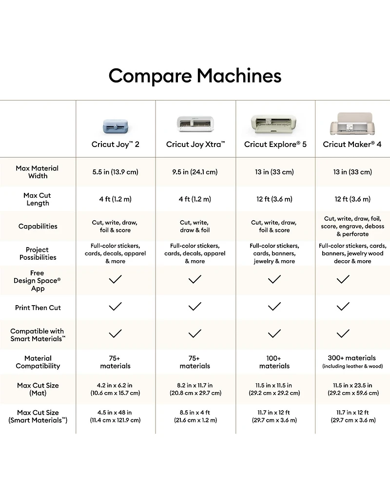 Cricut Joy 2 Rainbow Essential Bundle - Compact Smart Cutting Machine with Smart Vinyl, Smart Iron On, Cardstock, Insert Cards and Printable Vinyl