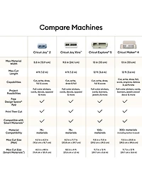 Cricut Joy 2 Rainbow Essential Bundle - Compact Smart Cutting Machine with Smart Vinyl, Smart Iron On, Cardstock, Insert Cards and Printable Vinyl