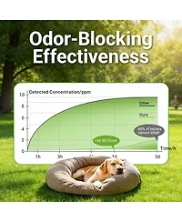 Covfresh Odor Sealing Dog Poop Bags Bags | Better for Pet Waste | Disposable Poop Bags