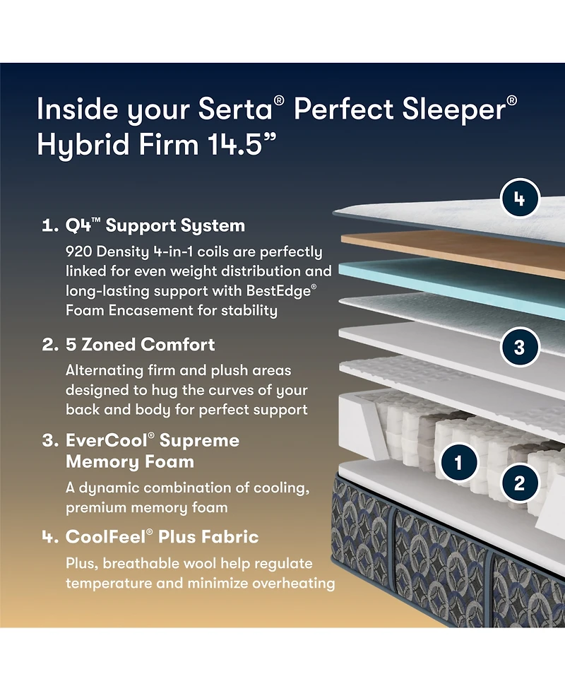 Serta Perfect Sleeper Cascade Bluff 14.5" Firm Hybrid Tight Top Mattress, California King