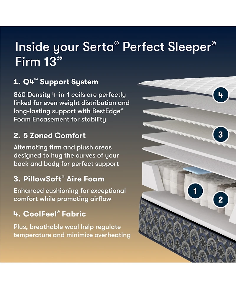 Serta Perfect Sleeper Cascade Canyon 13" Firm Tight Top Mattress, California King