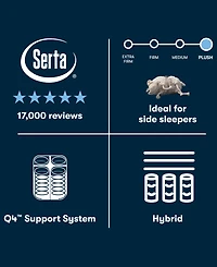 Serta Perfect Sleeper Cascade Bluff 14.5" Plush Hybrid Tight Top Mattress