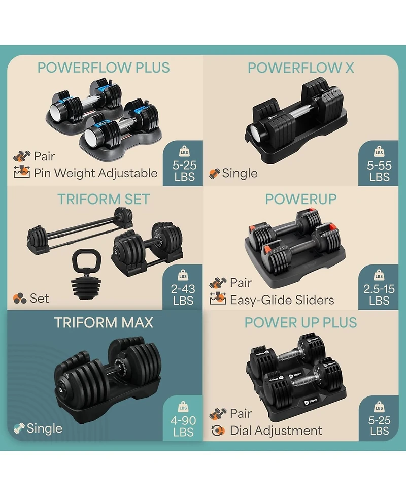 LifePro Single Adjustable Dumbbell – 4lb to 90lb Weight Range, Compact Design for Home Gym, Versatile Fitness Equipment
