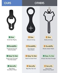 Aronkl 2-Pack Silicone Poop Bag Holder Hands-Free Leash Attachment Secure Durable Compact for Dog Walking