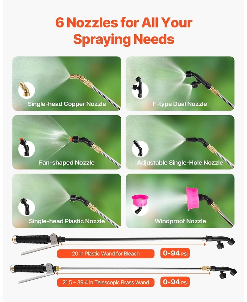 Sugift Battery Powered Backpack Sprayer, 4 Gallon Tank, 8 Nozzles, Adjustable Pressure