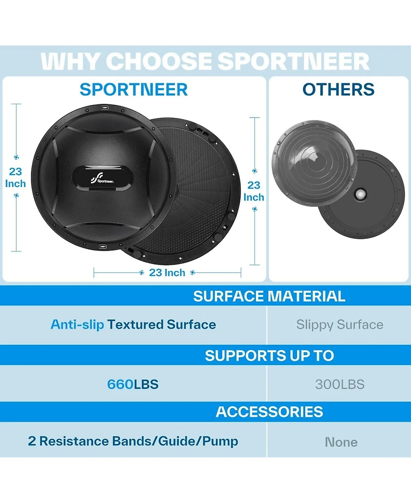 Sportneer Half Balance Ball Inflatable with Resistance Bands Pump Non Slip for Stability Core Physical Therapy Home Gym