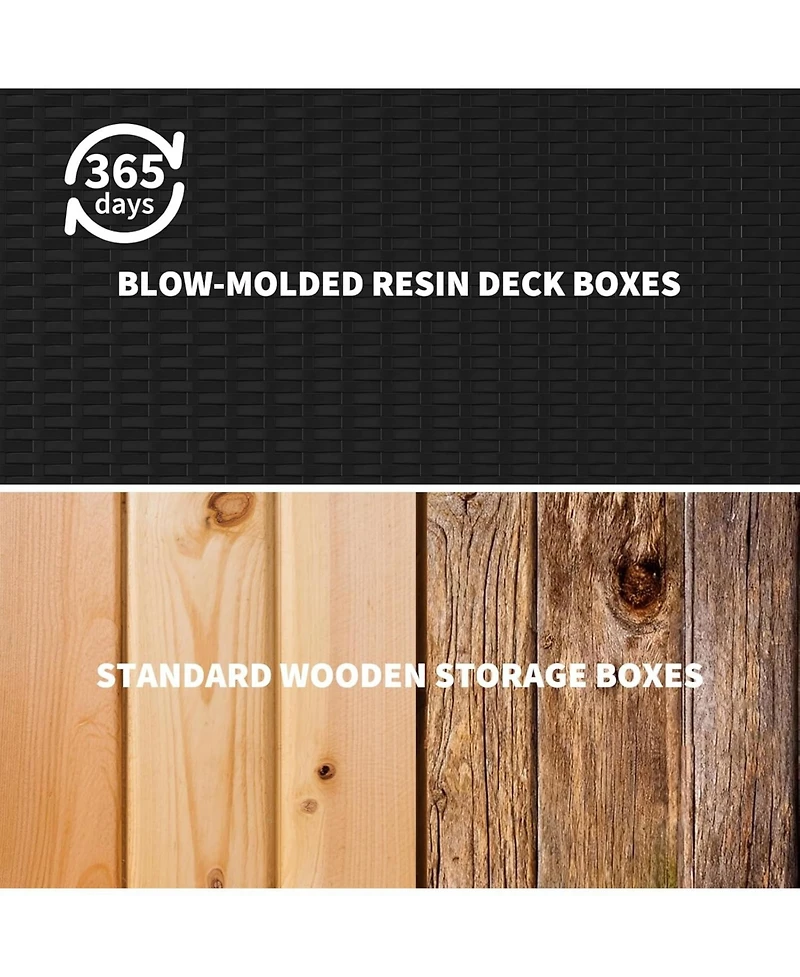 gaomon Premium Pro 150 Gallon Lockable Resin Deck Box, Waterproof & Uv Resistant Outdoor Storage for Cushions