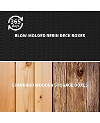 gaomon Premium Pro 150 Gallon Lockable Resin Deck Box, Waterproof & Uv Resistant Outdoor Storage for Cushions