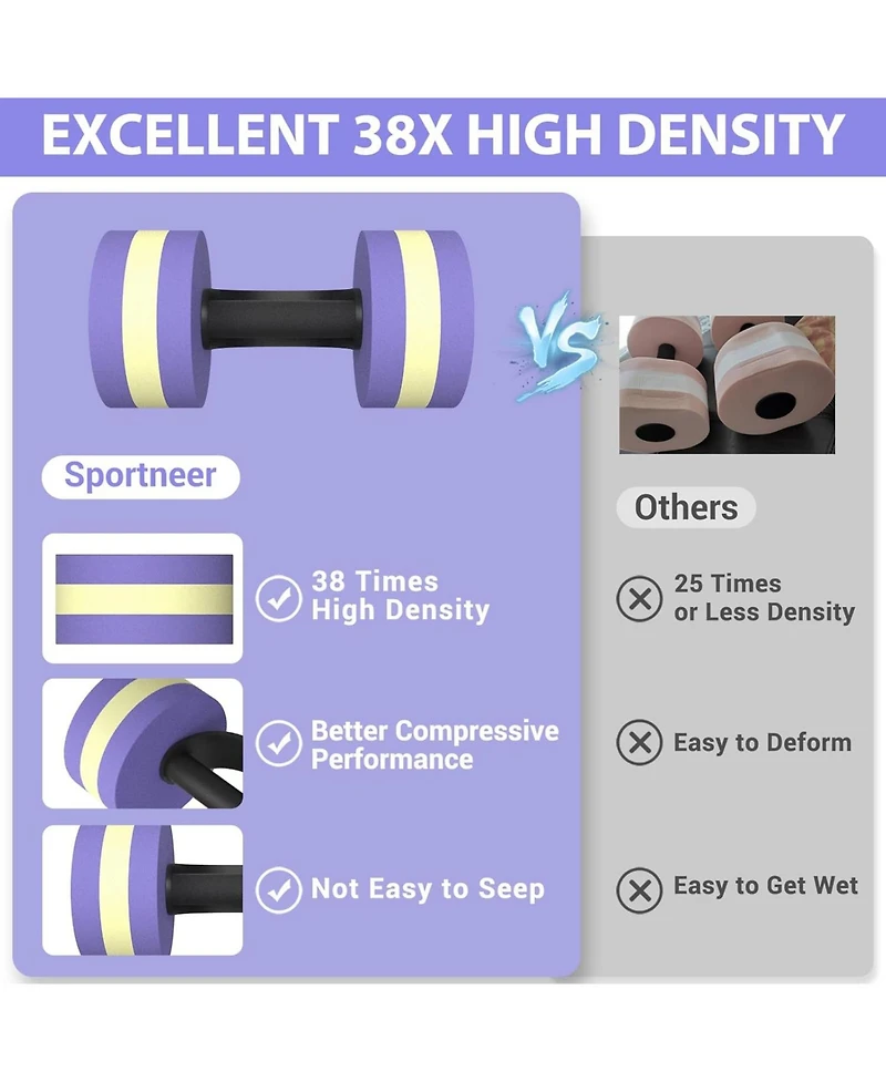 Sportneer Water Weights Aquatic Exercise Dumbbells Set of 2 Eva Foam Pool Weights for Water Aerobics Weight Loss