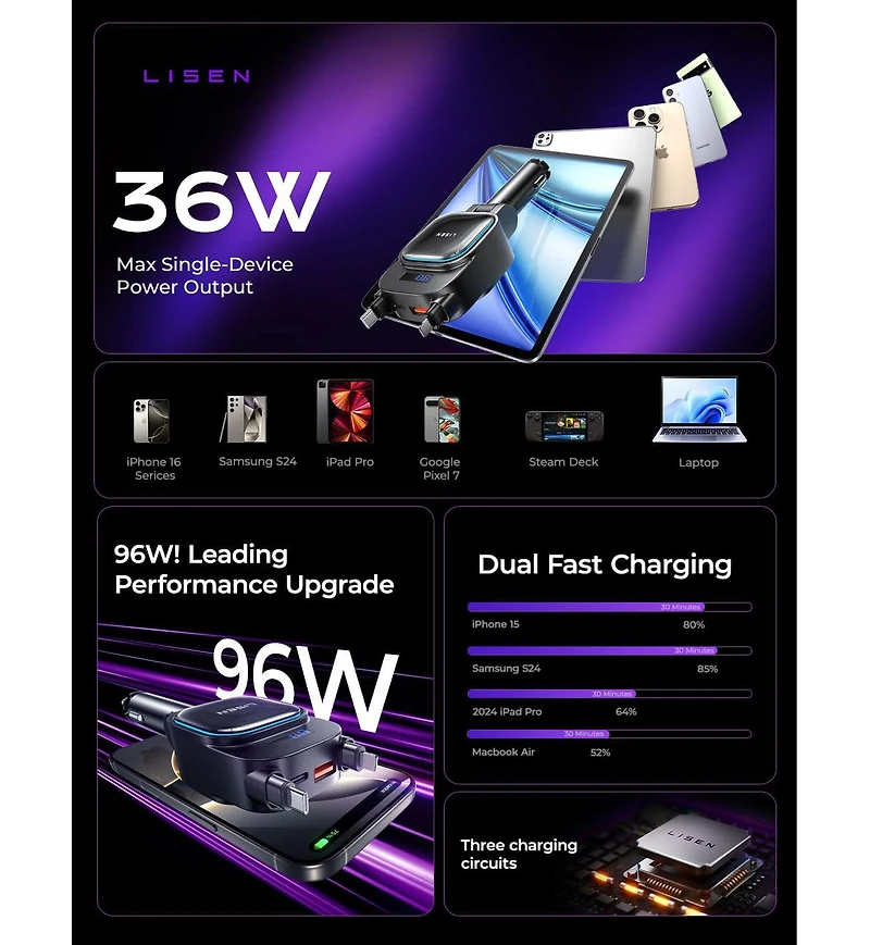 Lisen 96W Truck Car Charger 24V, 4-in-1 Fast Charging Adapter with Retractable Cables, Usb-c and Usb-a for iPhone, Samsung, iPad