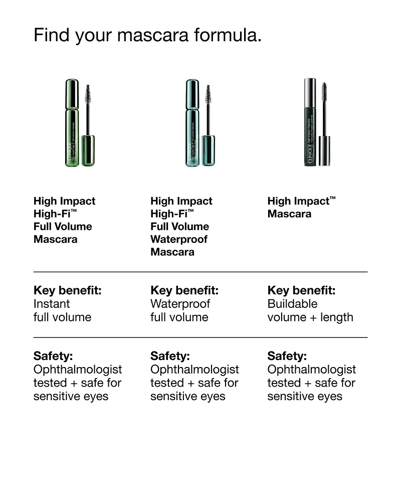 Clinique High Impact Hi-Fi Waterproof Mascara, 0.27 oz.