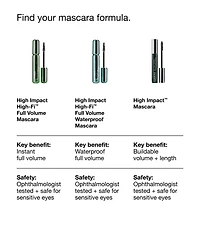 Clinique High Impact Hi-Fi Waterproof Mascara, 0.27 oz.