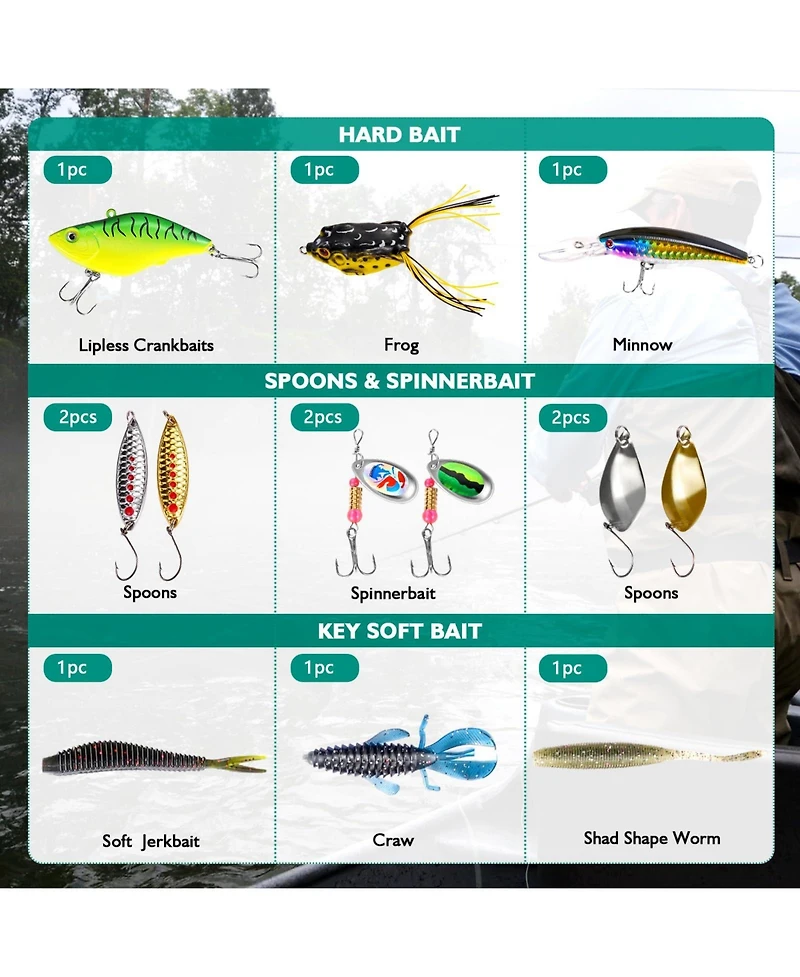 Gnuadz Fishing Lures Kit Tackle Box Bass Walleye Trout Freshwater