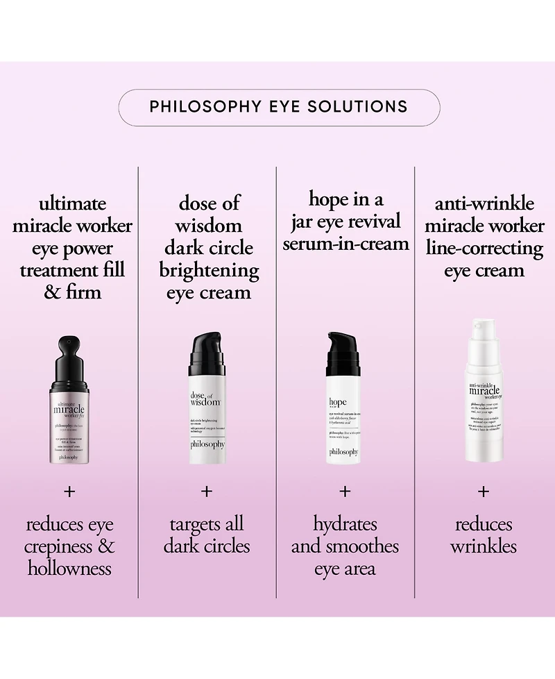 philosophy Ultimate Miracle Worker Fix Eye Serum