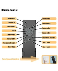 Clihome Low Profile Caged Ceiling Fan, Embedded Industrial Fan with Lights Remote Control