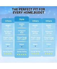 Xo 12000 Btu Mini Split Ac and Heat Pump, 21 SEER2, Cools 750 Sq. Ft, Alexa Compatible, WiFi, Self-Cleaning, 230V