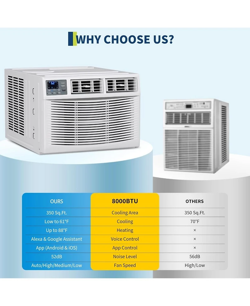 Xo 8000 Btu Window Air Conditioner, Remote Control and WiFi, with Heat, Rooms up to 350 Sq Ft