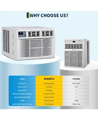 Xo 8000 Btu Window Air Conditioner, Remote Control and WiFi, with Heat, Rooms up to 350 Sq Ft