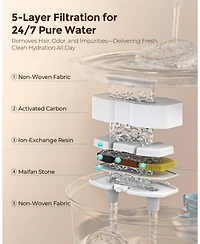 Ltmate Cat Water Fountain Stainless Steel, 108oz/3.2L,Automatic Cat Water Dispenser,Includes 6 Replacement Filters