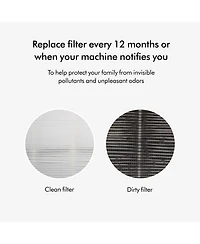 Dyson 360degree(s) Combi Glass Hepa+Carbon Air Purifier Filter