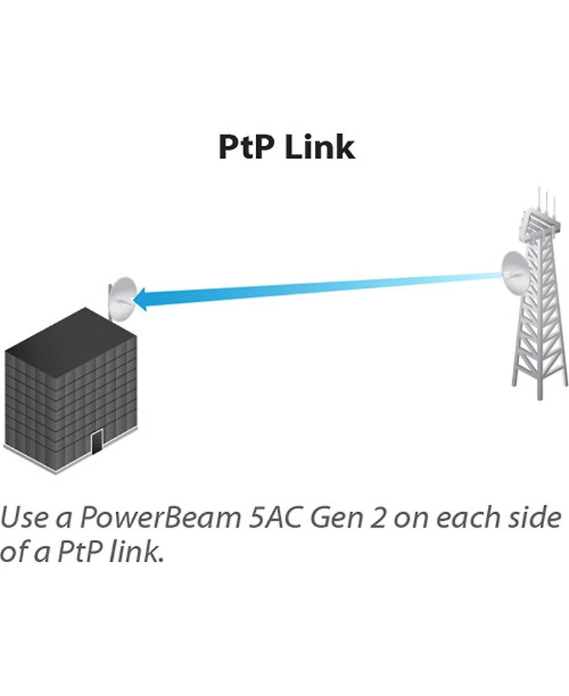 Ubiquiti Networks PowerBeam Ac GEN2 5GHz High Performance airMAX ac Bridge