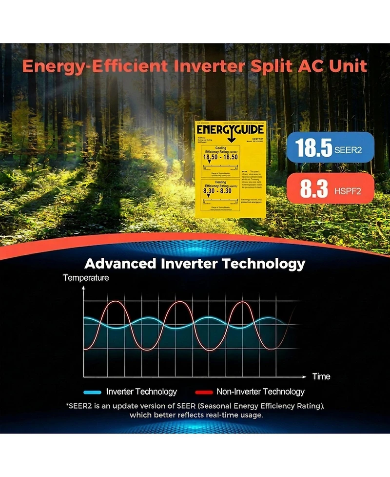 23000 Btu 18.5 SEER2 208-230V Ductless Mini Split Air Conditioner Heat Pump System, White