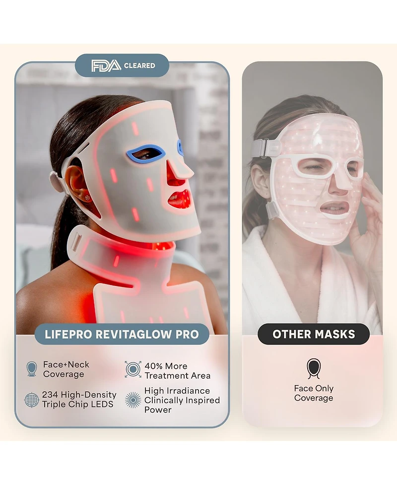 LifePro Red Light Therapy Face Mask with Neck Coverage - 3-Color Led Light Therapy for Skin Care at Home