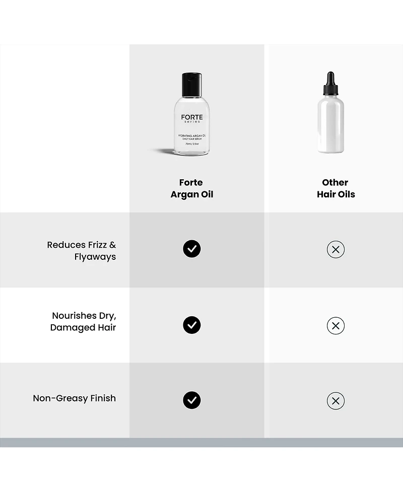 Forte Series Hydrating Argan Oil